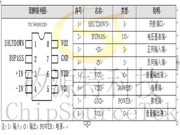 矽源特chipsourcetek