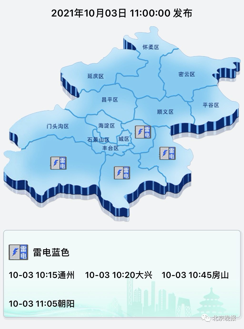 目前,北京朝阳,房山,大兴,通州四区发布了雷电蓝色预警.