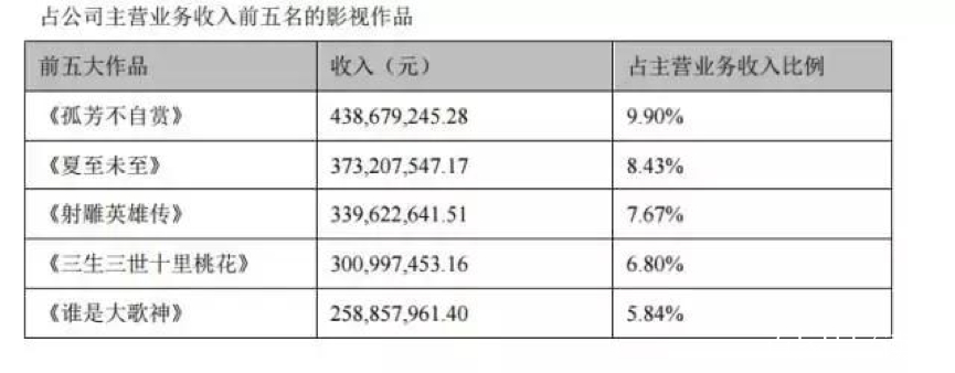 股價跌至