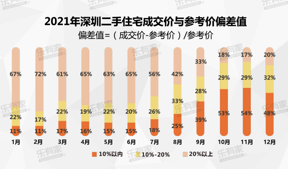 2021深圳房价涨跌地图挤泡沫版