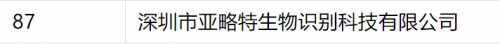 亚略特成为"可信人脸应用守护计划"成员