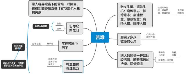 契诃夫《苦恼:坚韧地面对苦难,才不会在别人的冷漠中失掉尊严