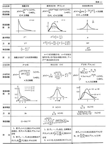 分布律怎么画图片