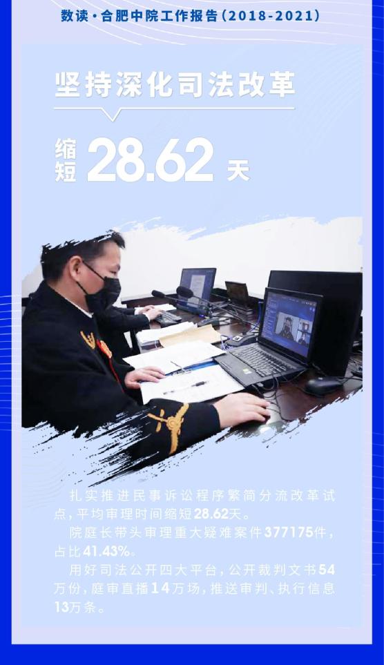 【聚焦两会】数读| 合肥中院工作报告(2018—2021)