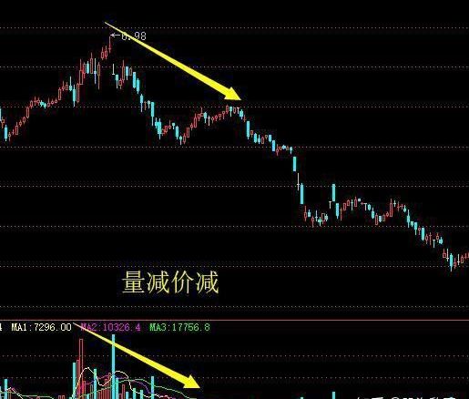 一旦出现"底量超顶量"走势,赶紧跟上脚步,股价即将低点起飞了