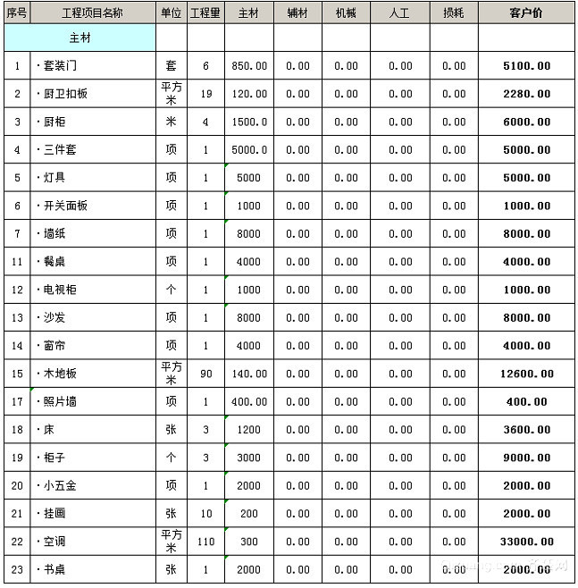 东莞装修费用多少钱一平 东莞装修费用价目表