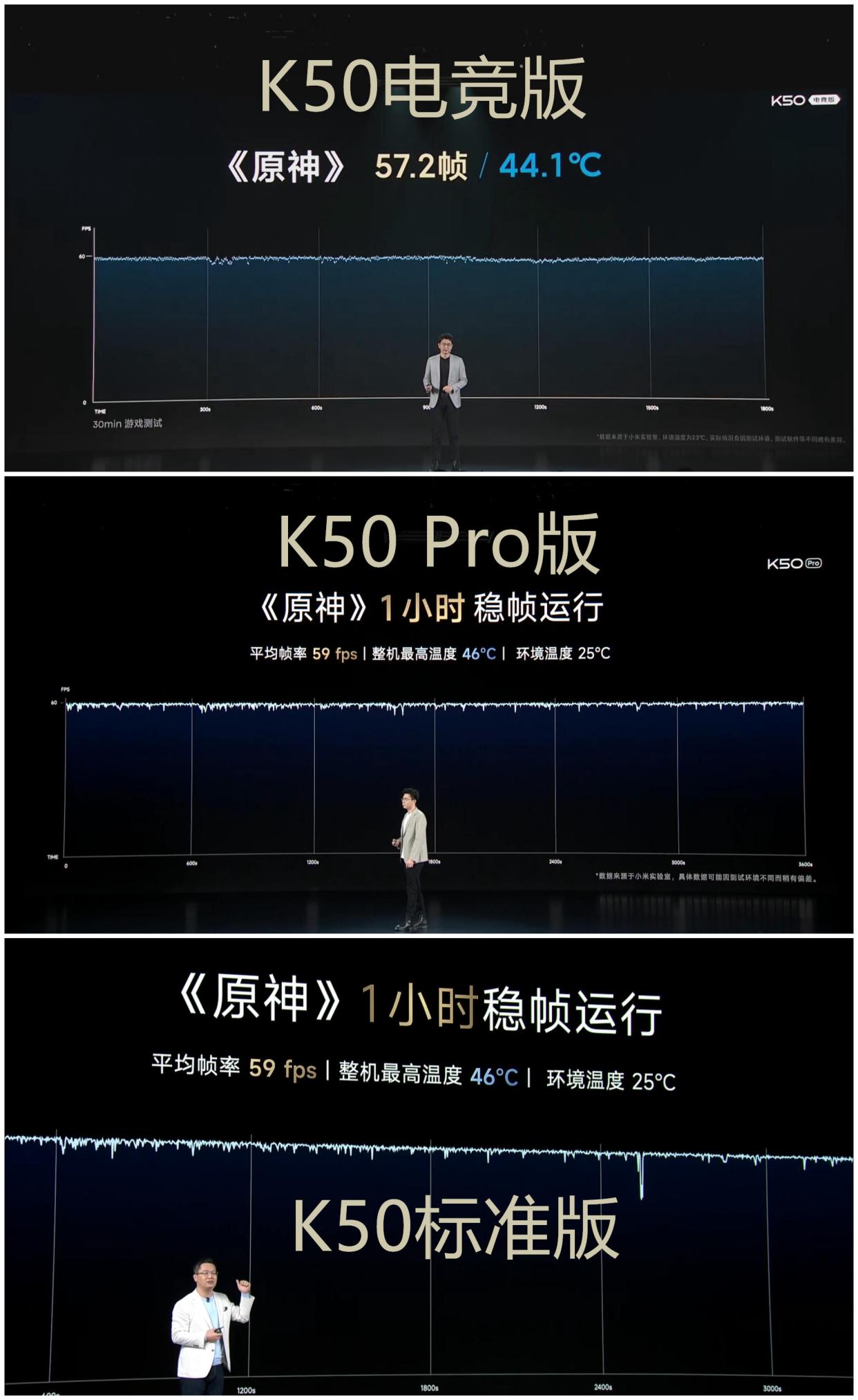 红米k50宇宙成型,标准版,pro版和电竞版怎么选?详细对比告诉你