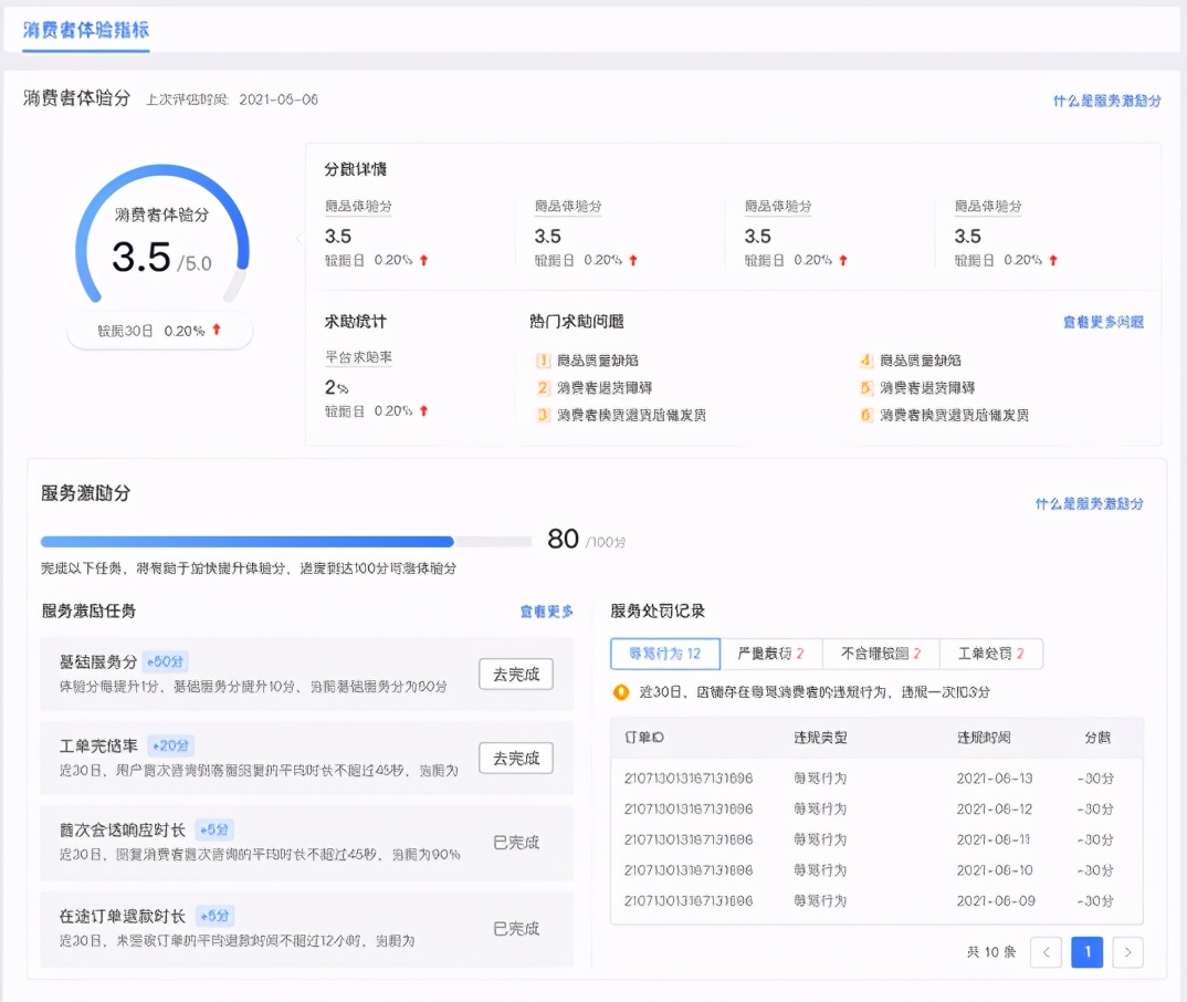 店肆
评分多久可以规复
_店肆
的评分怎么样才华

规复
（店肆什么意思）