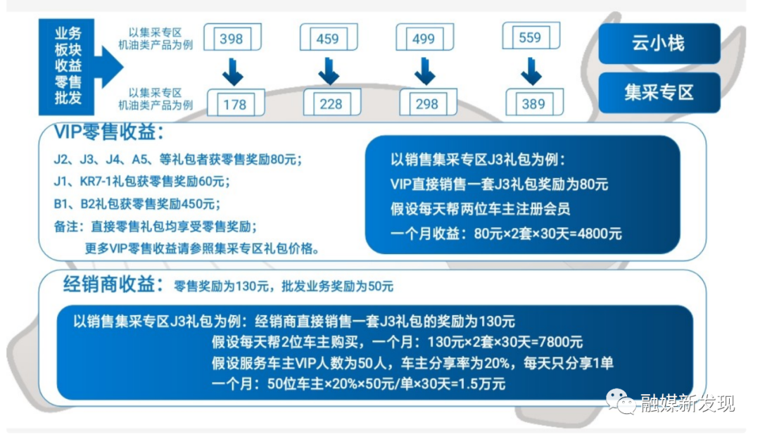 关爱之家“养车侠”以原始股之名疯狂拉人头被曝涉嫌传销(图2)