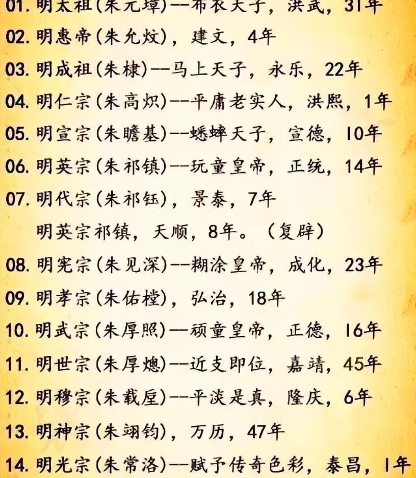 明朝一共有16位皇帝将他们的名字连起来会发现一个有趣的现象