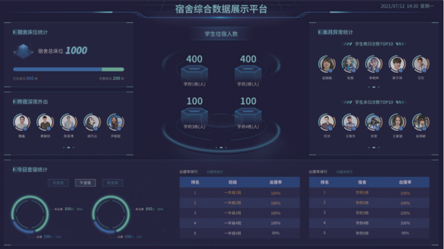全品ai宿舍管理系统,智慧保障学生宿舍安全
