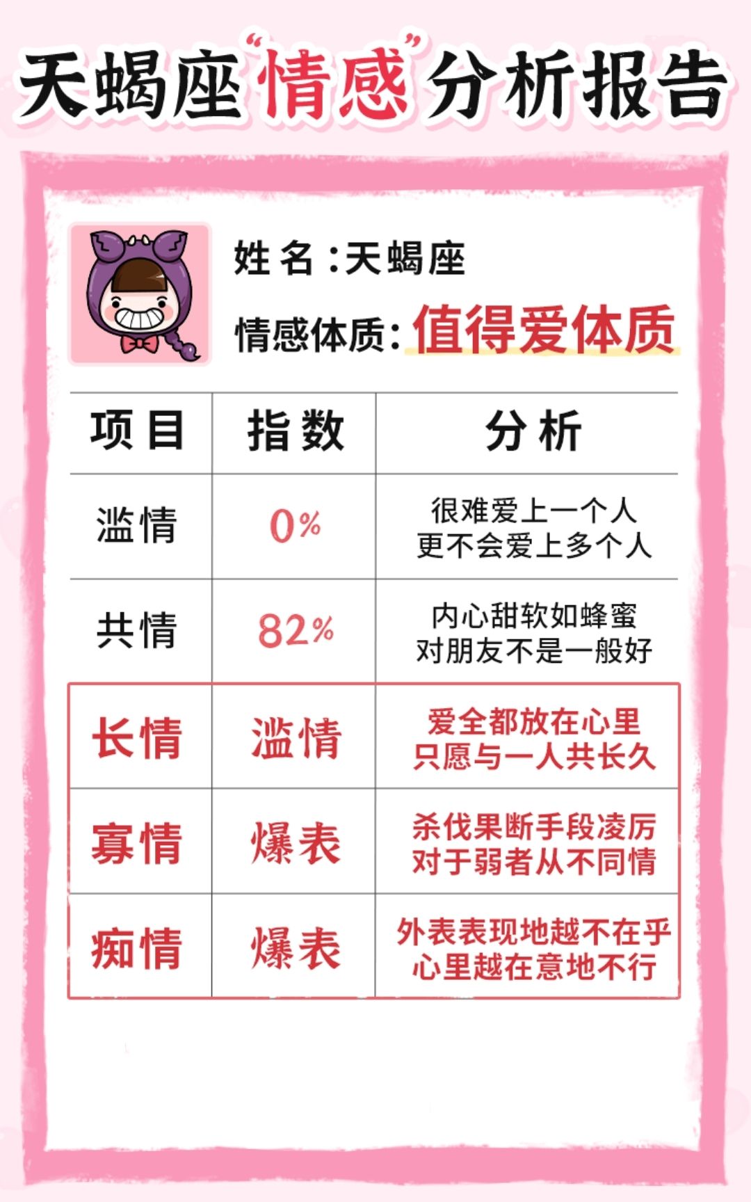 12星座情感分析报告