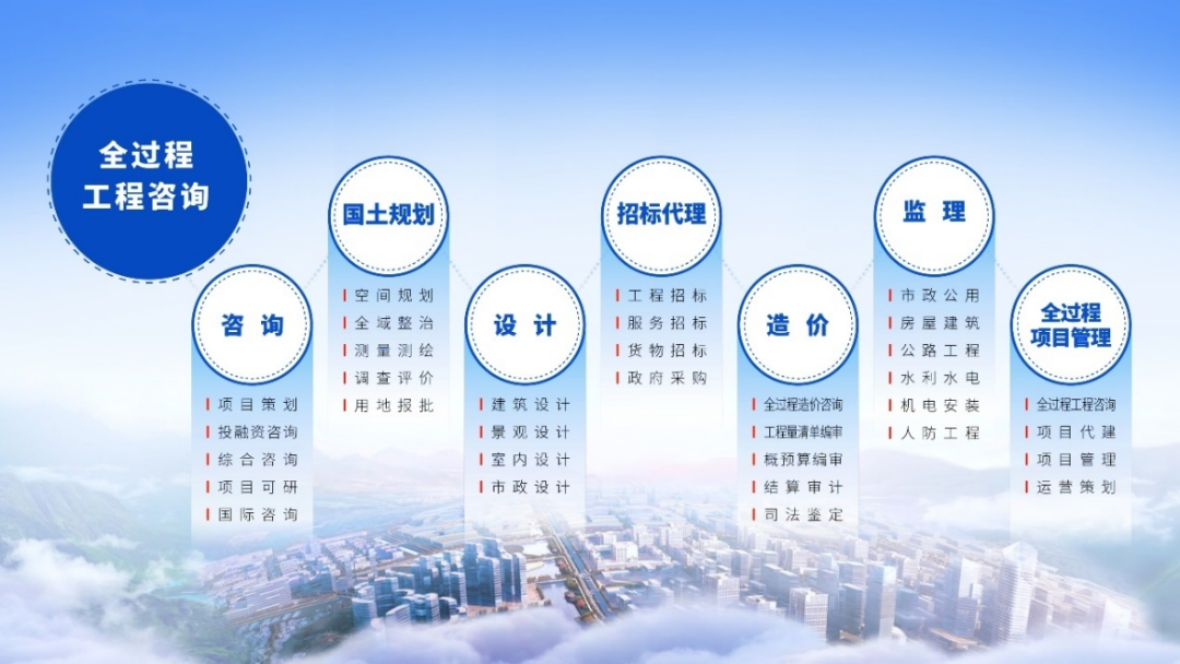 创新引领未来——北京建筑科技公司的行业动态
