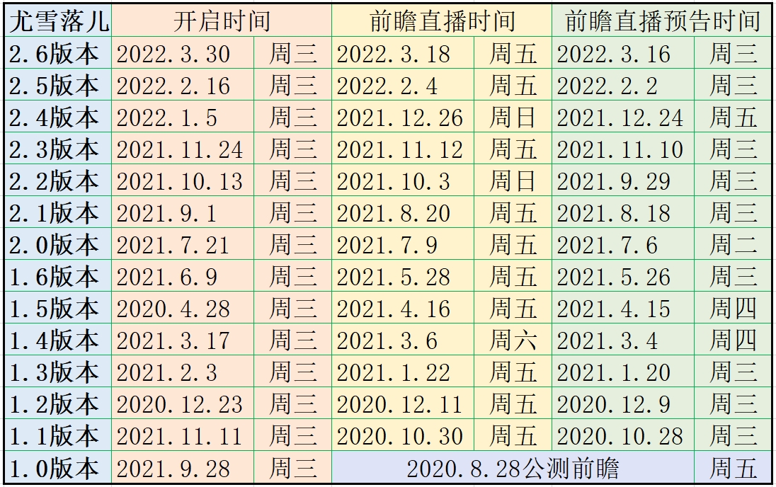 原神2.7版本更新时间_原神新版本22什么时候更新