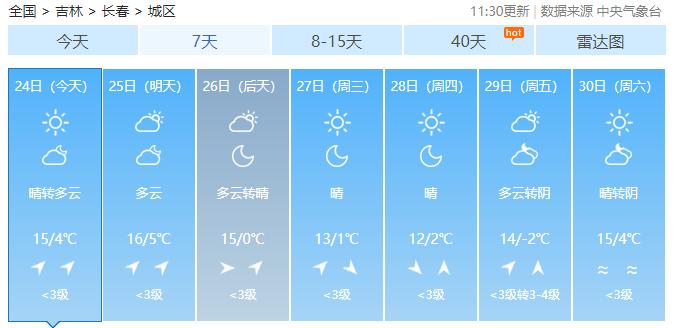 长春二道天气马上知