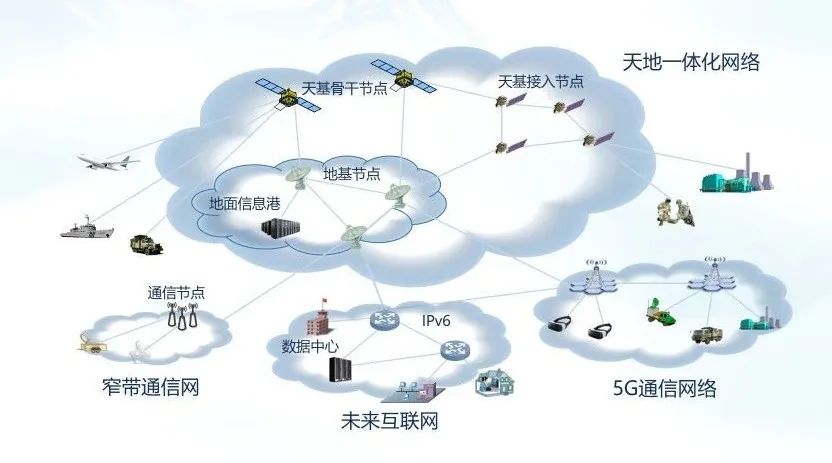 一图读懂《中国电科新一代信息基础设施建设蓝皮书 上海发布