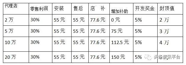 劣迹斑半岛·体育网页版入口斑的浙江朗诗德销售模式疑似(图12)