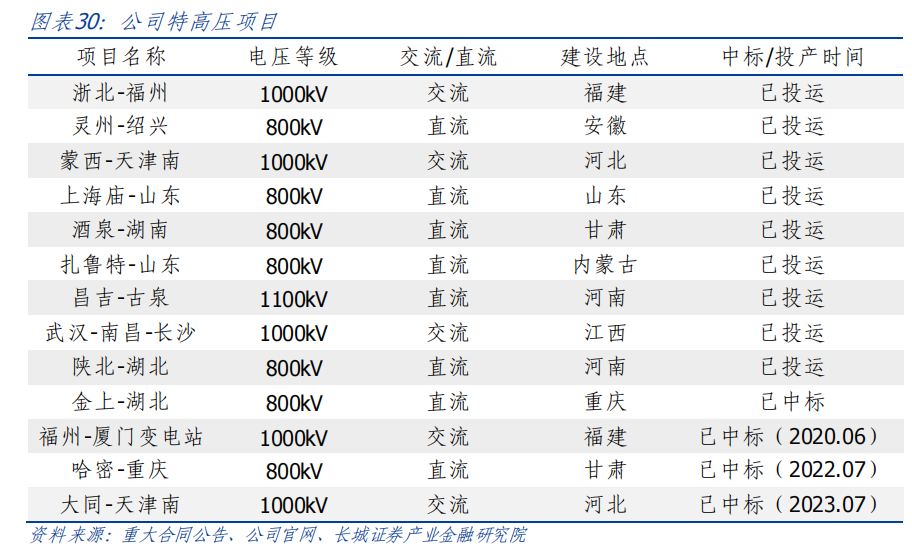 深耕電力,永福股份:一體兩翼戰略佈局,轉型電力能源綜合服務