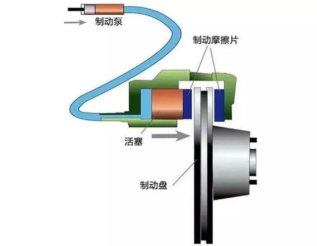 汽车制动系统可能没你想得那么简单