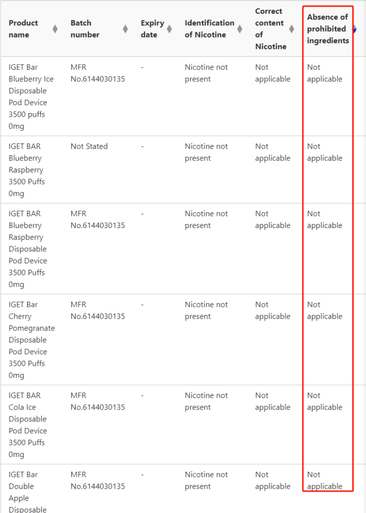澳洲监管收紧:relx,iget等检出违禁成分,电子烟企合规迫在眉睫