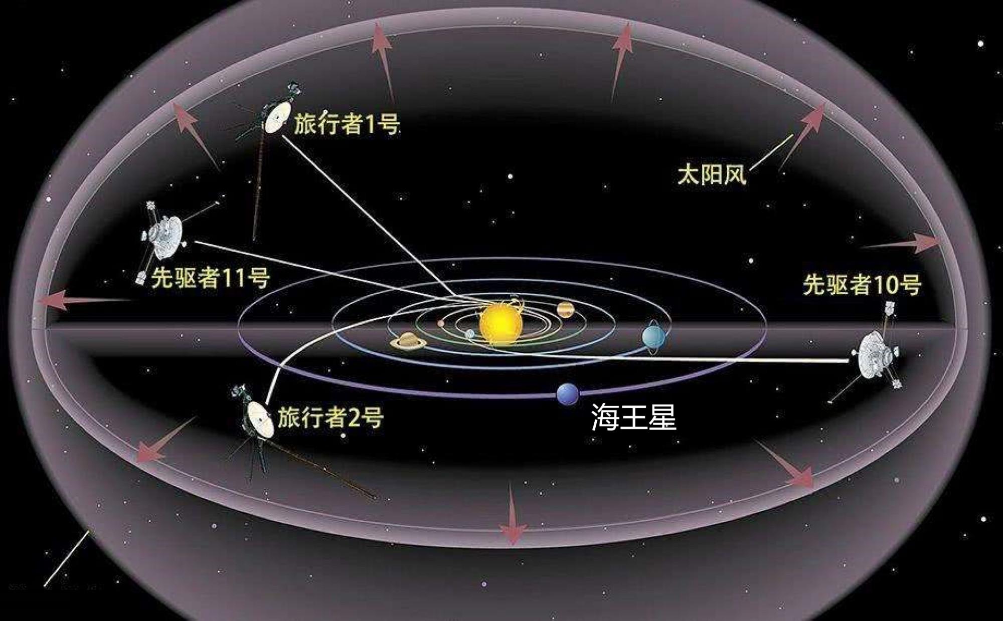 为什么太阳系所有天体,都在一个平面上,而不是错落分布?
