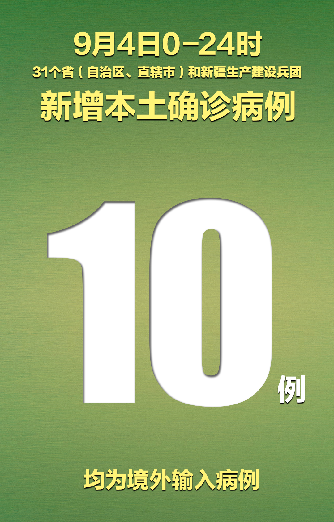 全国疫情|31省区市新增10例境外输入,连续20天本土零新增