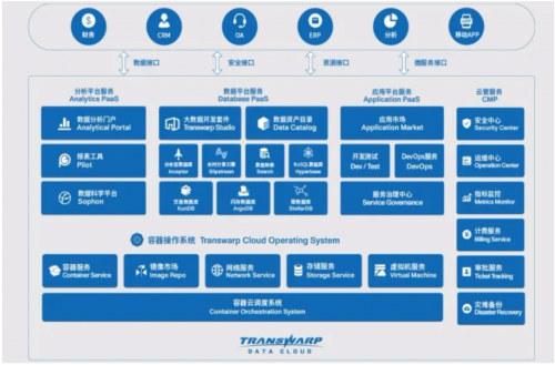 “联邦云”不是乌托邦
