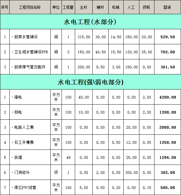 水电安装多少钱一平方图片