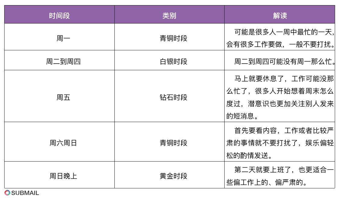 移动短信群发能发多少个人的信息 移动短信群发能发多少个人的信息