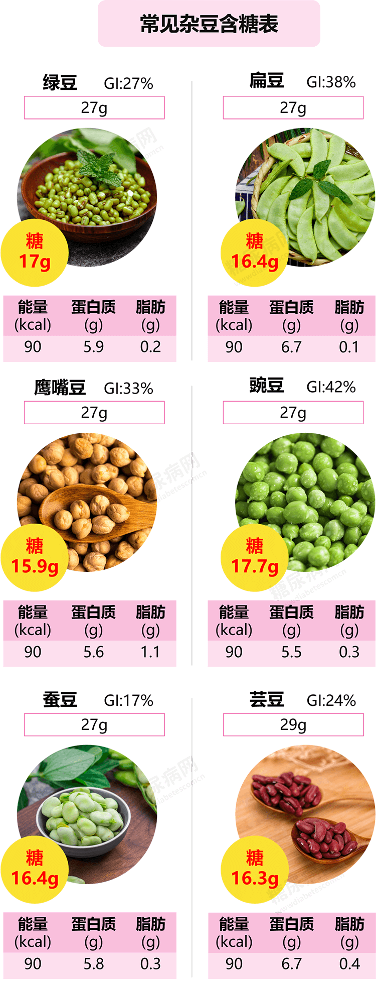 好安森:常见食物含糖量速查表,快查查你一顿吃了多少"糖"?