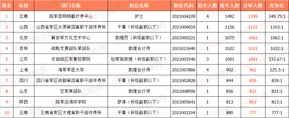 陆军昆明特勤疗养中心图片