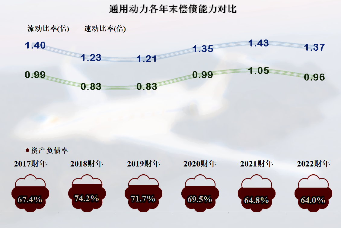 從財報看,2022年通用動力從俄烏戰爭中受益多少?