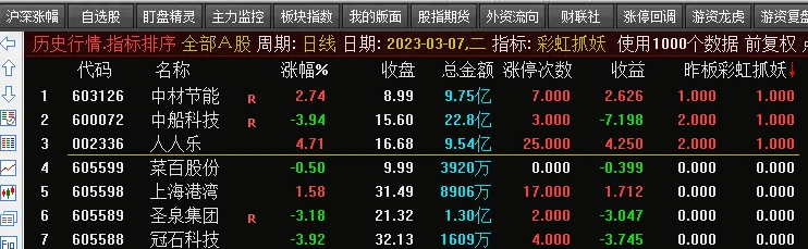 「彩虹抓妖」選股指標 集合競價抓妖 在抓牛基礎上增加了妖股因子