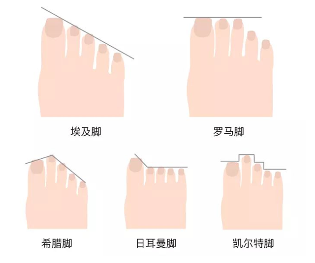 寶寶出生腳趾比手指還長,媽媽高興不起來,網友:基因突變?