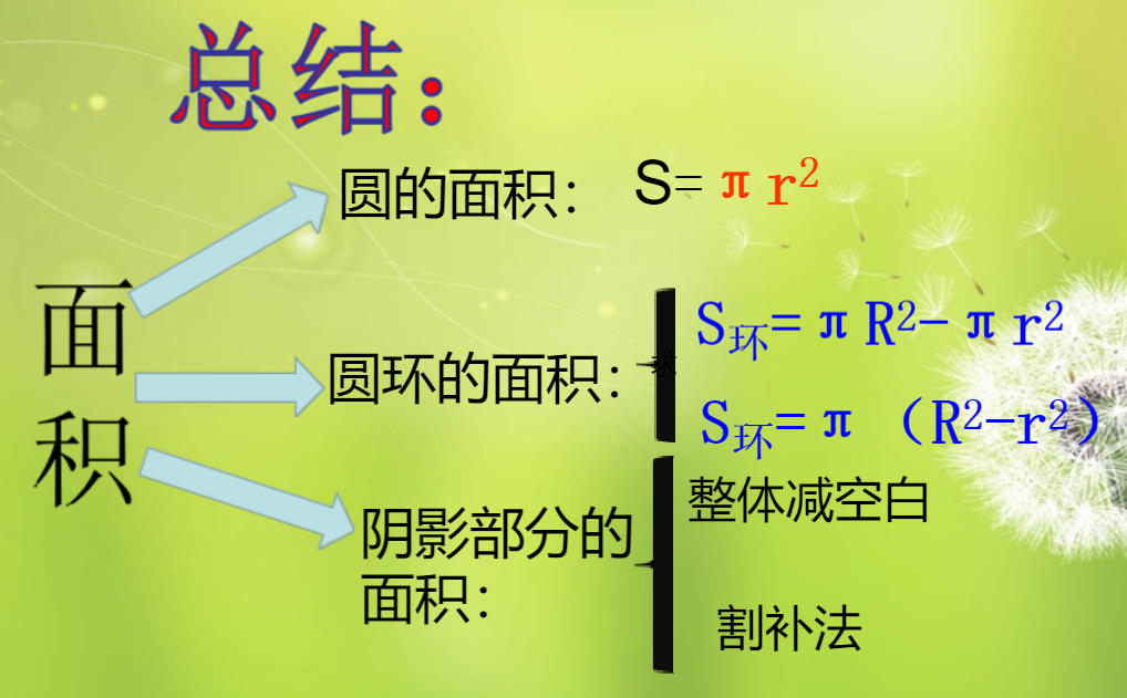 五年级:圆的面积公式 环形面积公式 配套练习题