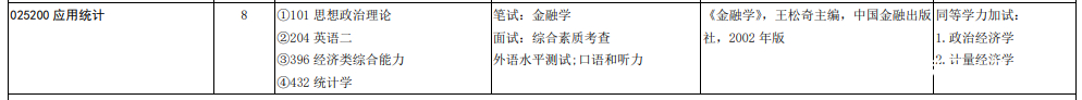 23考研可参考双非4个月上岸山大,432应用统计学姐经验帖插图
