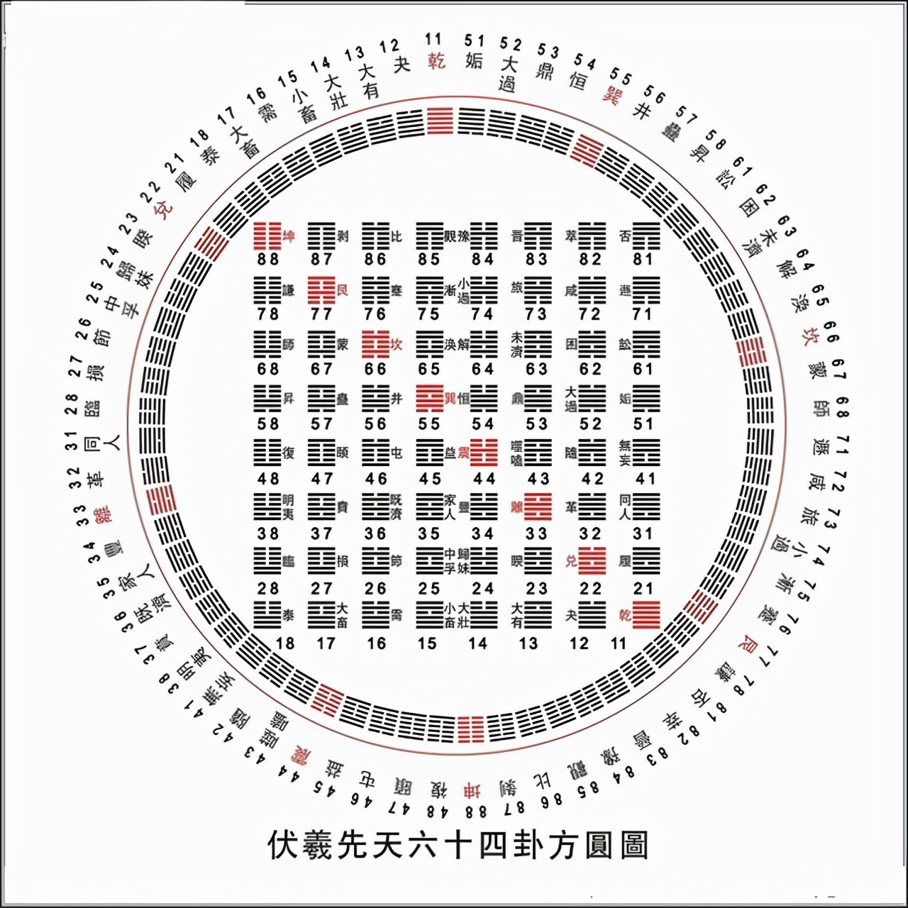 八卦二进制列表图图片