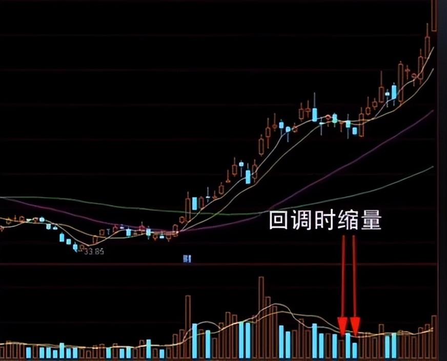 什么是强势老鸭头k线形态,这篇文章告诉你答案