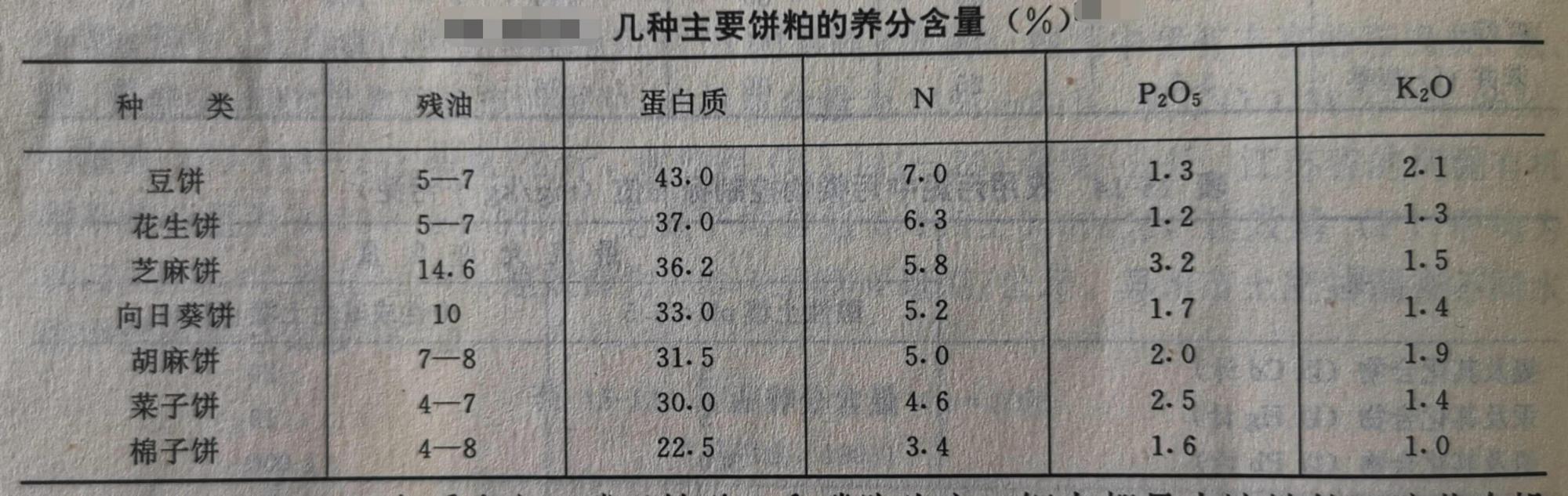 百度爱采购首页 商品专题_饼粕下表就是几种主要饼粕的营养成分含量.