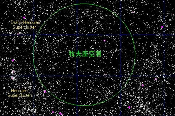 直径2.5亿光年,内部一颗恒星都没有,牧夫座空洞有多可怕?