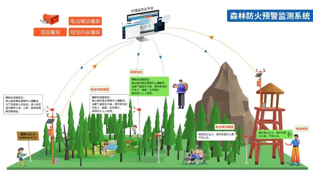 森林防火预警:守护绿水青山
