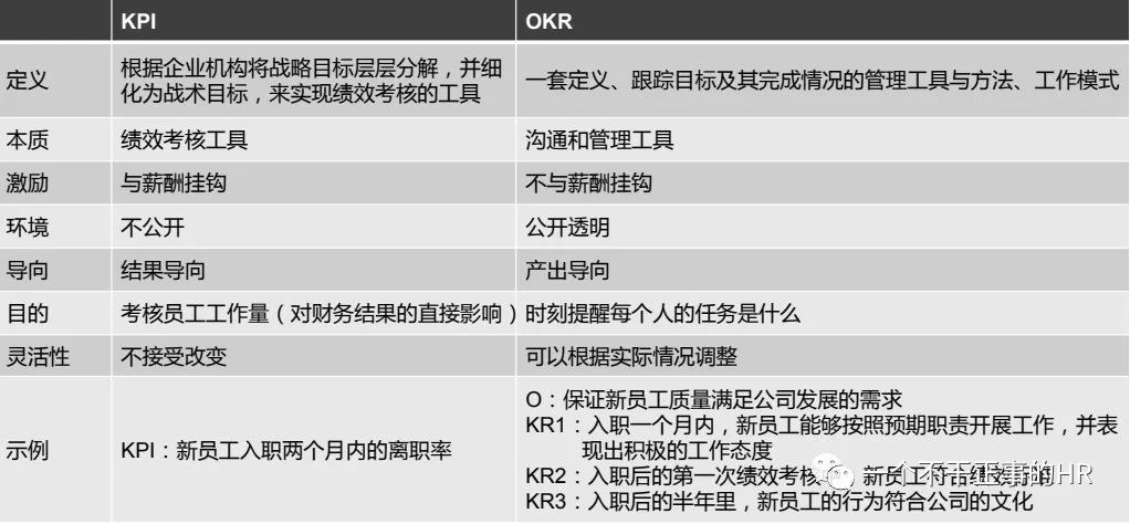 okr目標管理法「知識點」