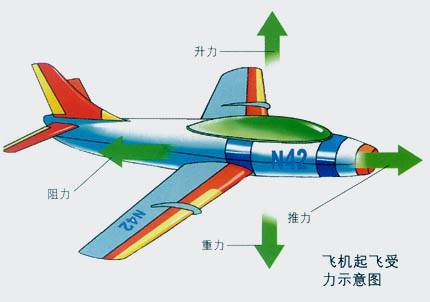 螺旋桨飞机原理图解图片