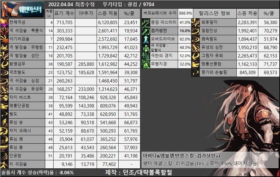 点击图片翻页 DNFQQ超级会员活动2019来袭 更多奖励等你获取