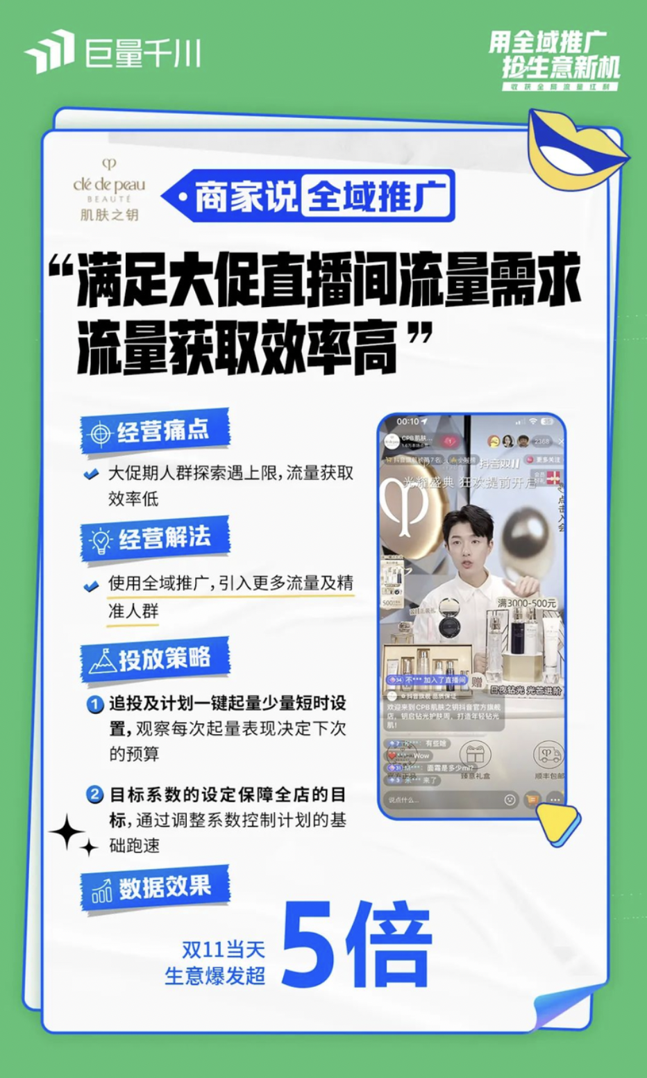 巨量千川全域推广生意爆发月活动开启!看五大品牌如何引流