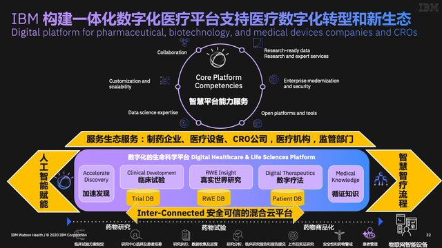 ibm李少春:ibm混合云和人工智能科技赋能医疗行业和创新应用