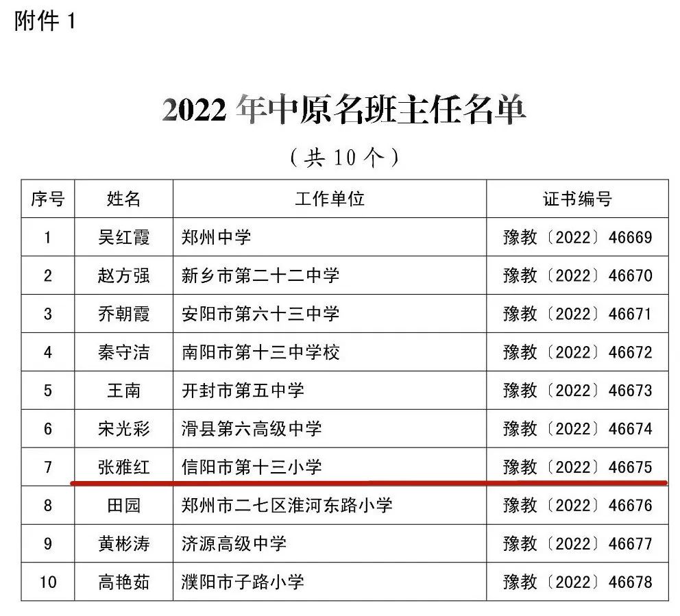 告别2022年,迎来2023年,信阳市第十三小学班主任工作捷报频传,喜事