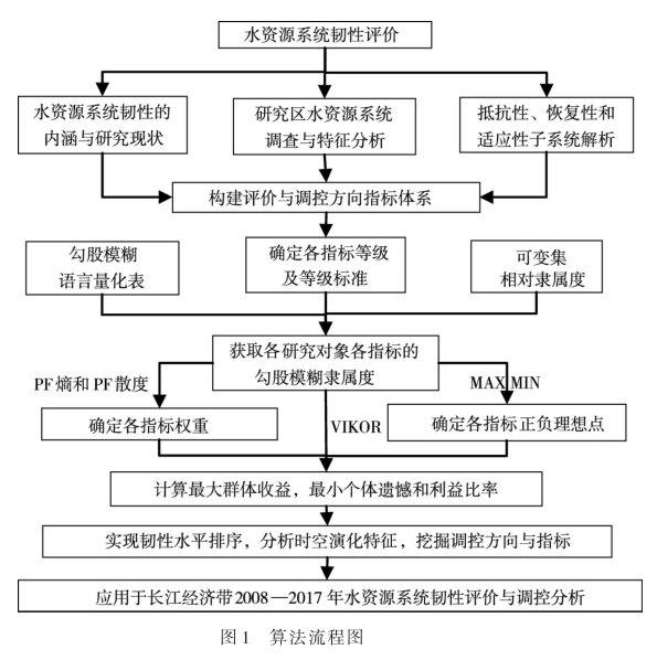 双非研究生读文献(6:硕士论文研究内容方法和技术路线