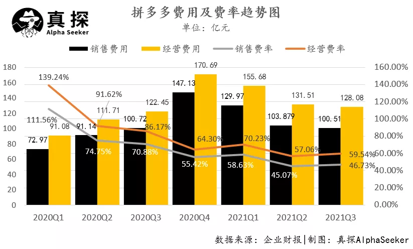 拼多多成了农业股?