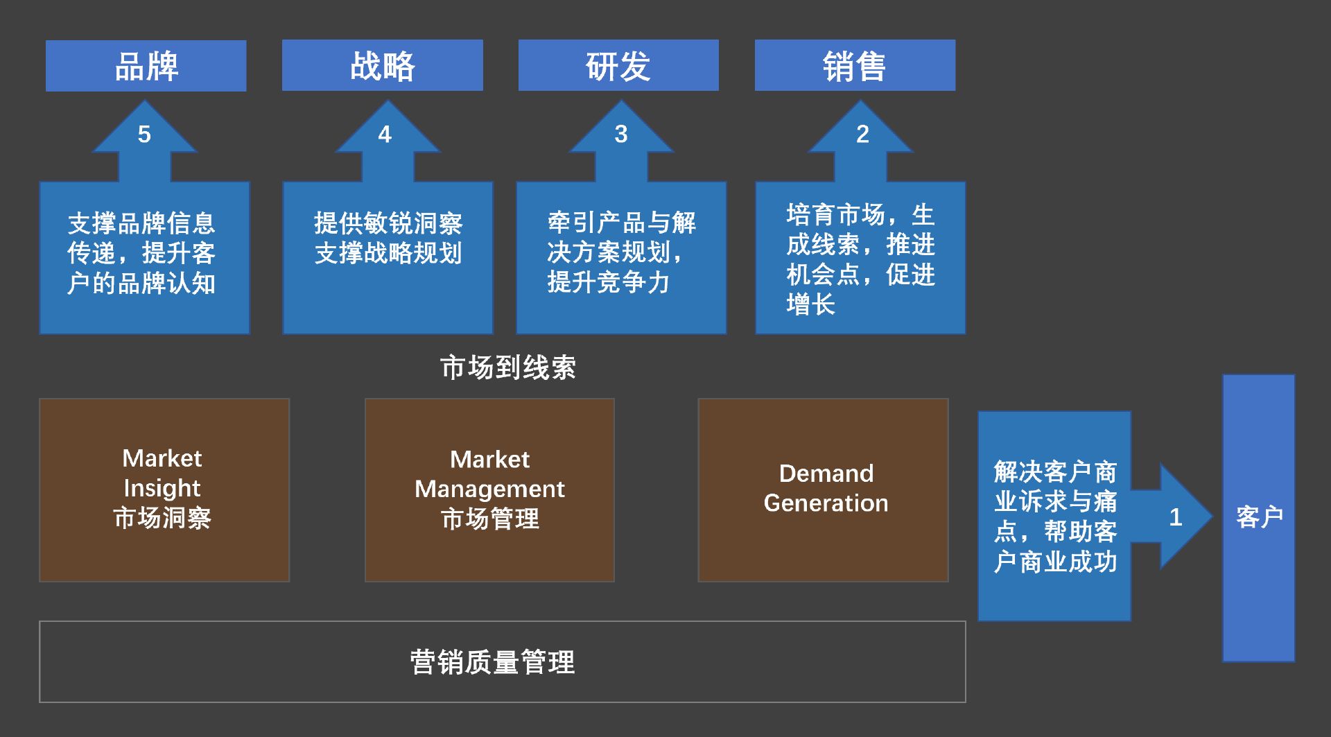 什么是mtl流程体系